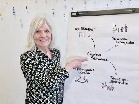Foto: Gudrun Beckmann, Bonn